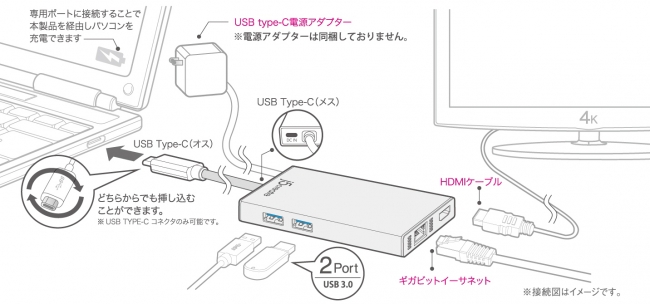 j5create JCA374 USB Type-C マルチアダプター（使用イメージ）